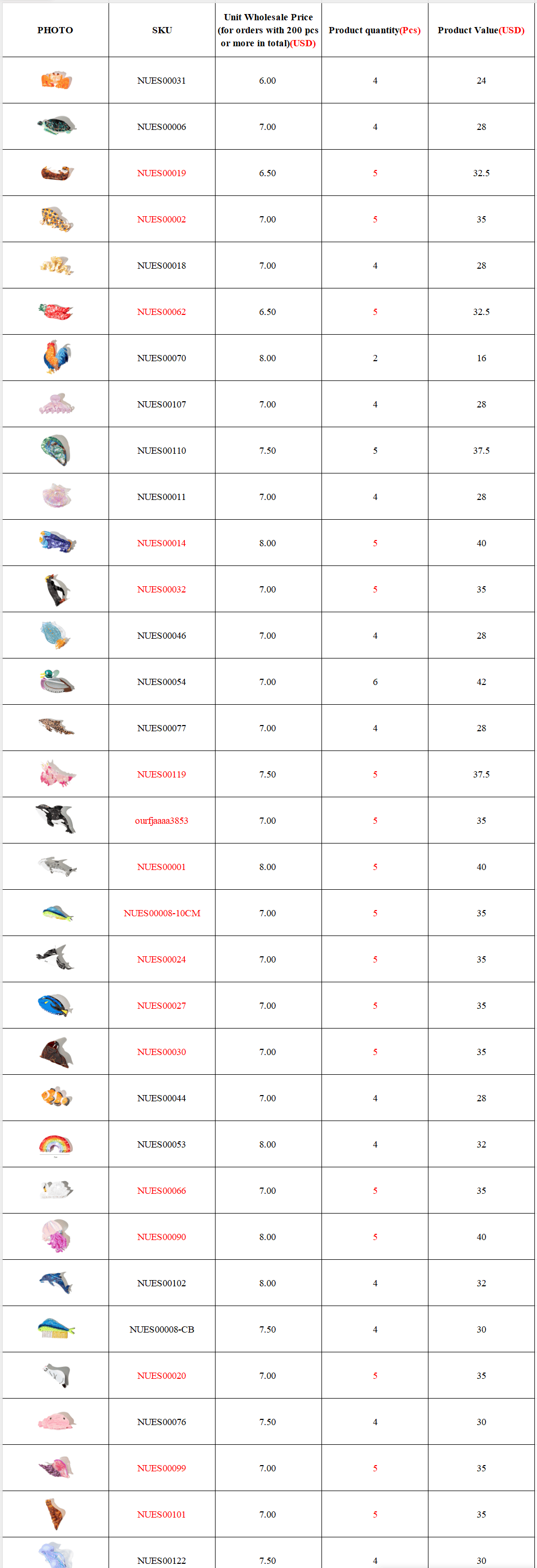 Wholesale Order - Snafu Design