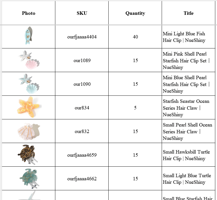 Wholesale Order - ceti 0816
